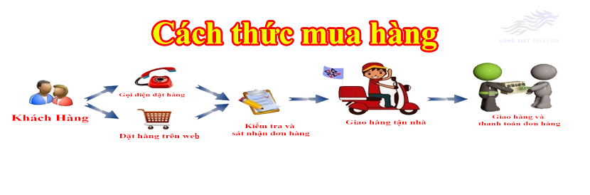 huong dan mua hang